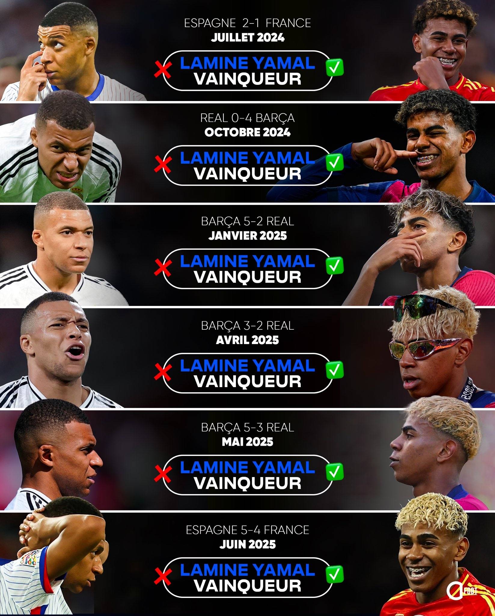 包含丹麦力克罗马,姆巴佩统治全场的词条 包含丹麦力克罗马,姆巴佩统治全场的词条